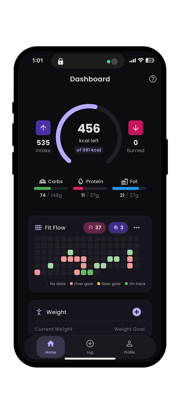 Callie dashboard with daily summary