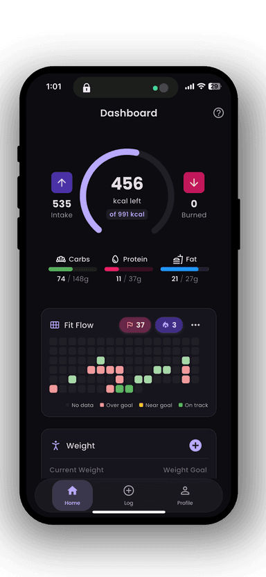 Daily nutrition overview in Callie